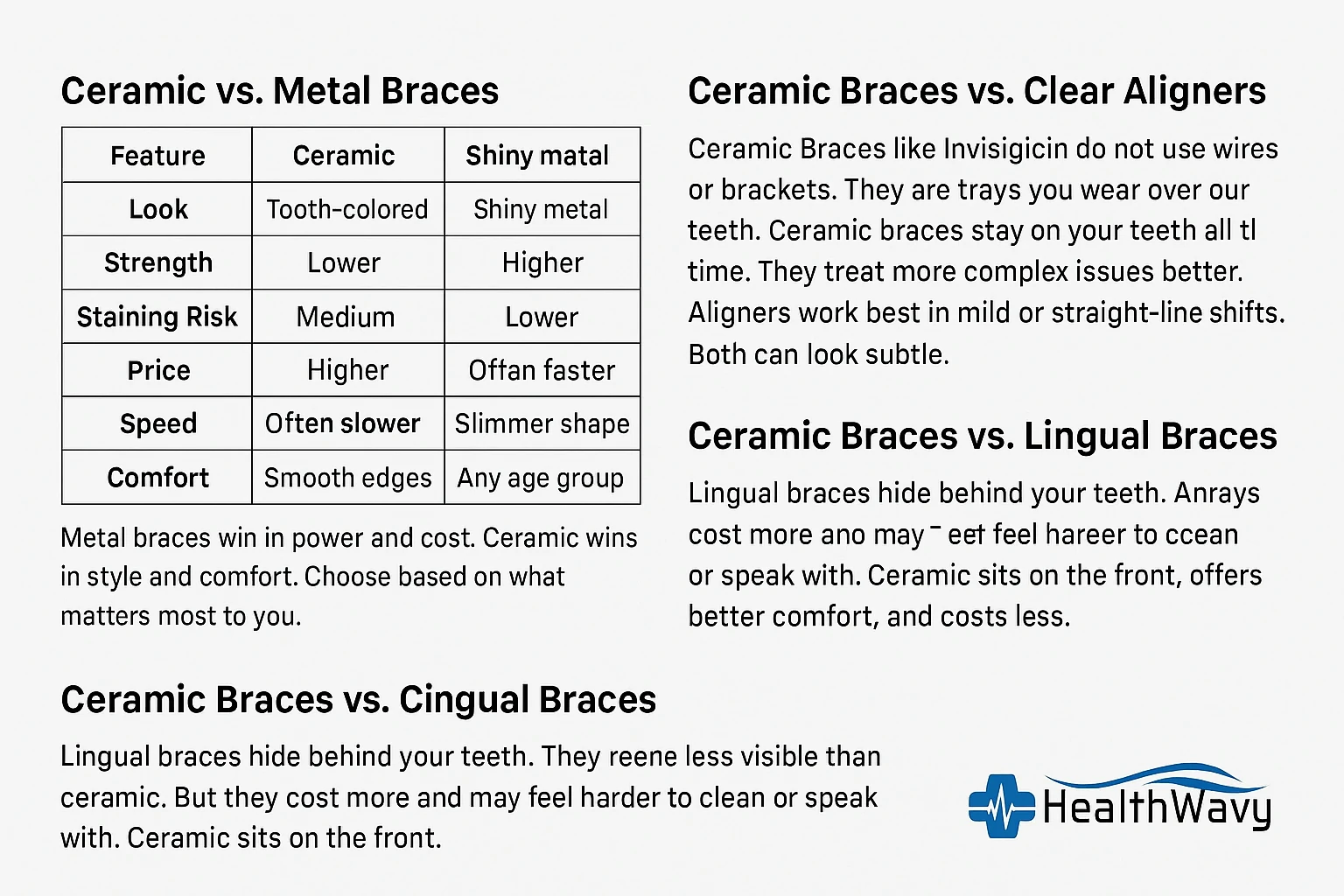 Ceramic vs Metal Braces