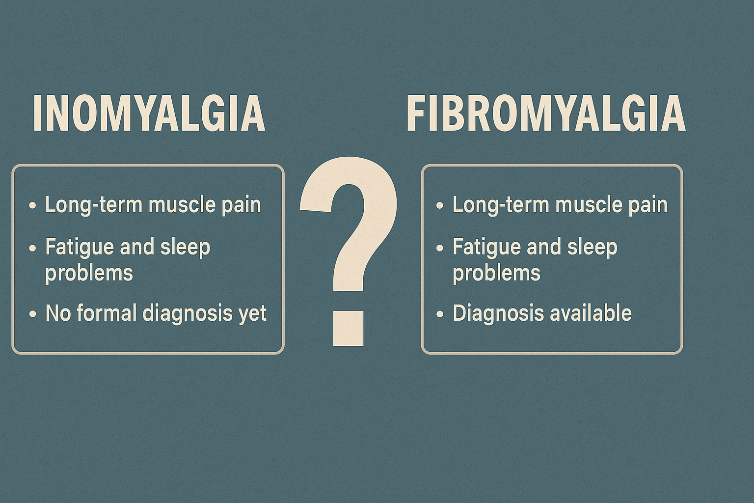 Inomyalgia vs Fibromyalgia