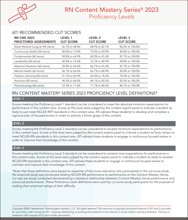RN CMS 2023 Proficiency Levels