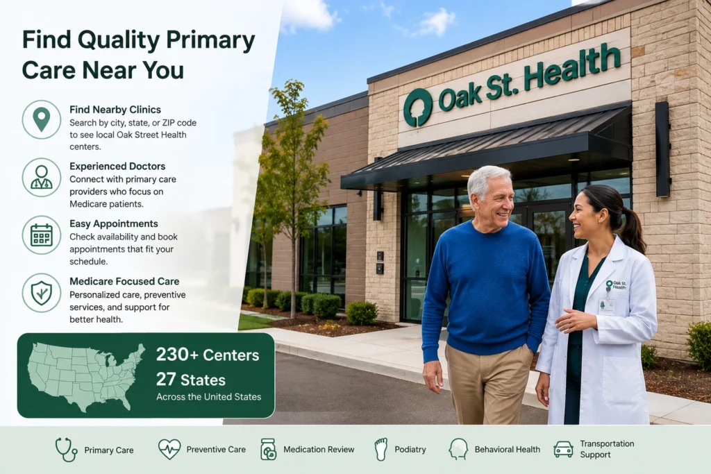 Oak Street Health clinic with a doctor and older patient, showing nearby clinics, appointments, Medicare care, and available health services.